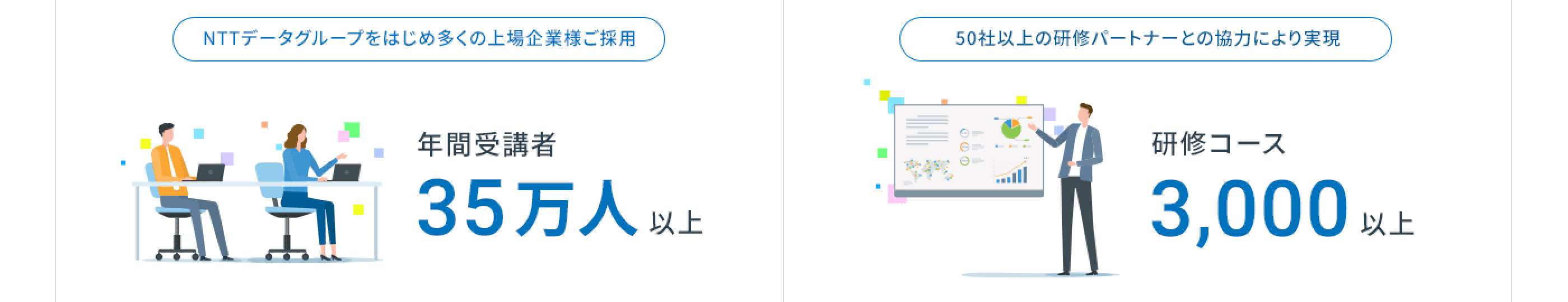 NTTデータグループをはじめ多くの上場企業様ご採用年間受講者35万人以上　50社以上の研修パートナーとの協力により実現研修コース3,000以上