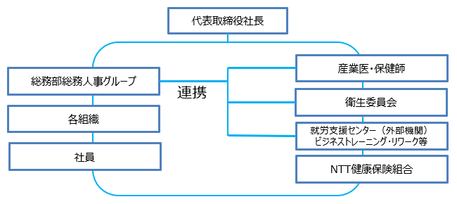 目標と実績