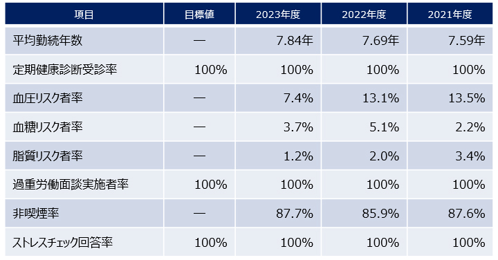 目標と実績