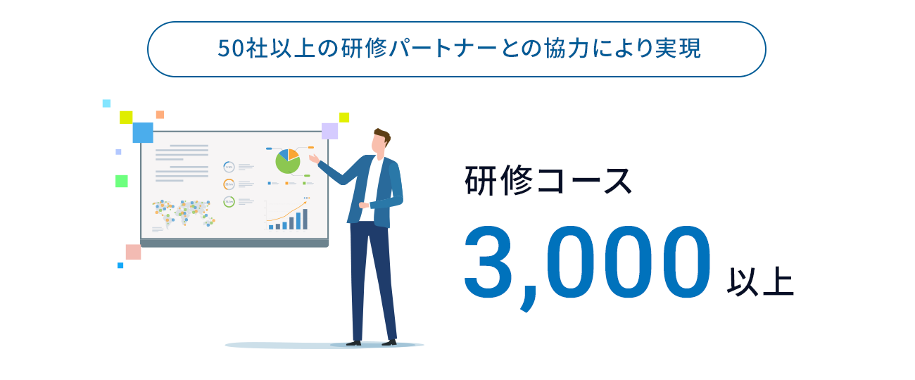 50社以上の研修パートナーとの協力により実現 研修コース3,000以上